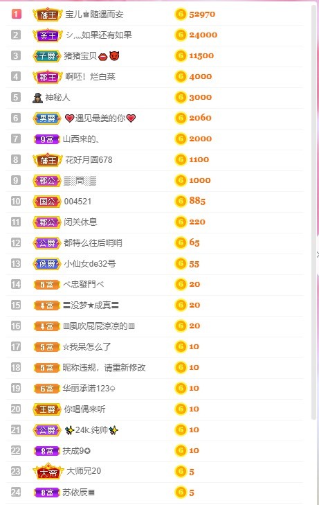 澜馨❤️LANxin的图片