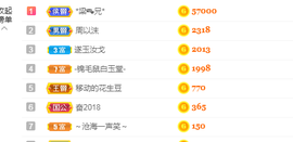 周沫~越剧房主播照片