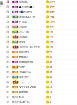 参会人数主播照片