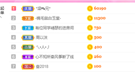 周沫~越剧房主播照片