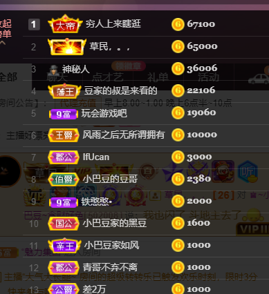 ♚~小巴豆~贪财好色的图片