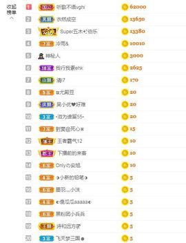 心中无结。。主播照片