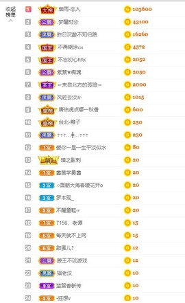 退网了，谢谢大家关心主播照片