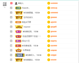 ◐惠主，2388◐的图片