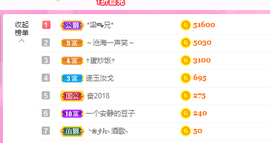 周沫~越剧房主播照片