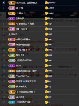 龙三暂休！主播照片