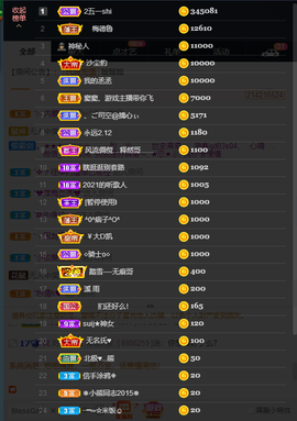 窦窦，家里有事休息了主播照片