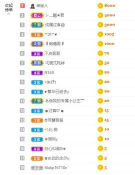 一只柠回老家休主播照片