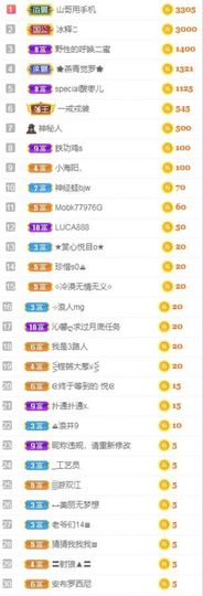 沁馨ღ求百元榜主播照片