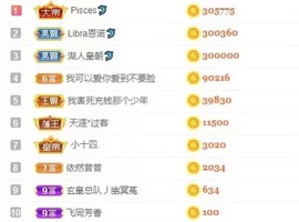 Libra恩诺🐬的图片
