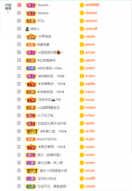 ◐惠主，2388◐的图片