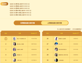 ◐惠主，2388◐的图片