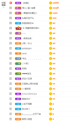 开心果冰儿主播照片