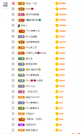 开心❤️❤️果主播照片