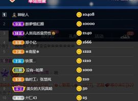 萌新多多求升级主播照片