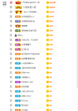 依芝の求百元榜的图片