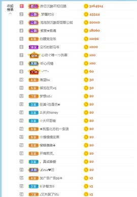 退网了，谢谢大家关心主播照片