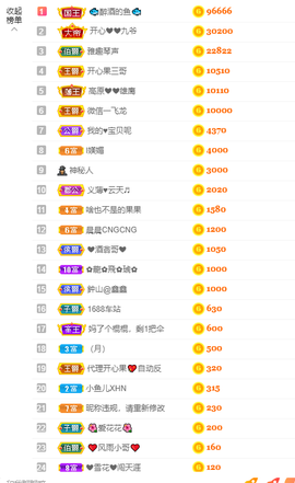 开心❤️❤️果的图片