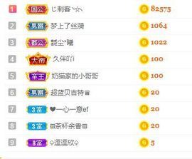 小奶猫谢谢哥哥们主播照片