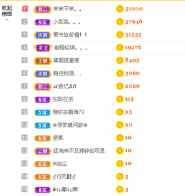 蓝鑫~主播照片
