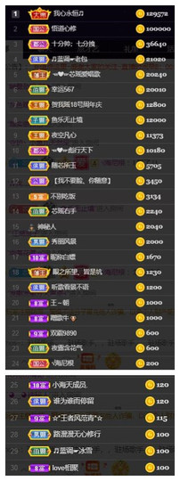 芯瑶❤️爱唱歌～主播照片