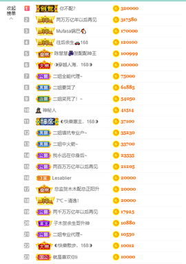 ◐惠主，2388◐的图片