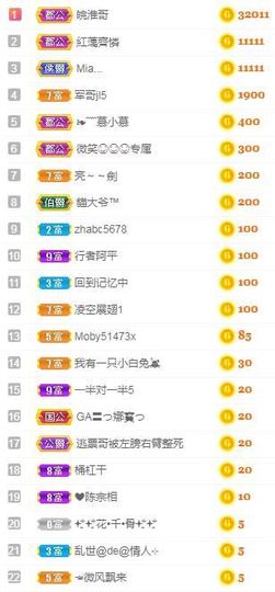 风哥古城泉州旅拍的图片