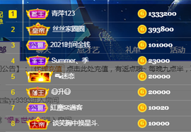 陈丝丝肚子疼休主播照片