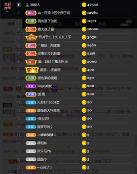 窦窦，家里有事休息了主播照片