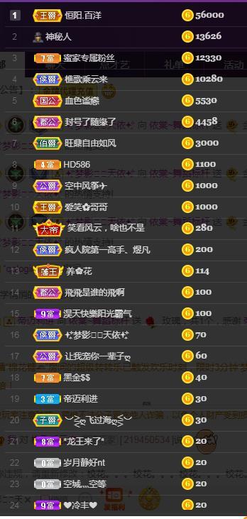 一字马~依棠的图片
