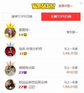 陈丝丝肚子疼休主播照片