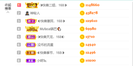◐惠主，2388◐的图片