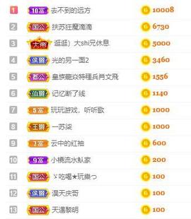 苏苏16号周年庆典的图片
