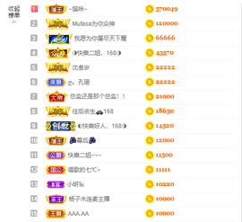 ◐惠主，2388◐的图片