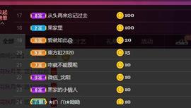 果果新号搜68073主播照片
