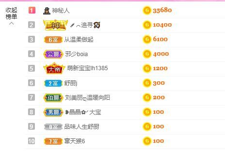 婷儿！五月加油的图片