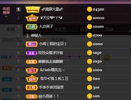 小闹退了主播照片