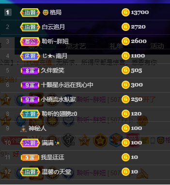 聆听~福妞儿的图片