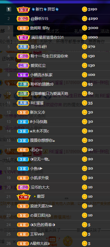 聆听~福妞儿的图片