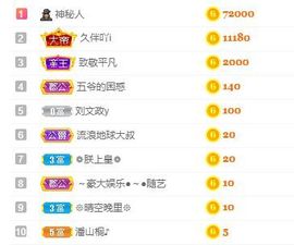 小奶猫谢谢哥哥们主播照片