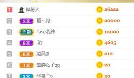 陈丝丝肚子疼休主播照片