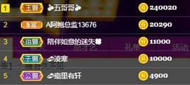 金禾求守护主播照片