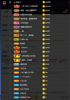 窦窦，家里有事休息了主播照片