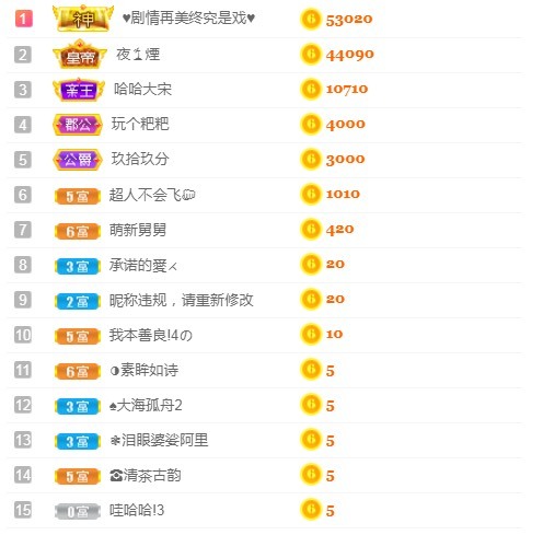 小蛋挞休～的图片