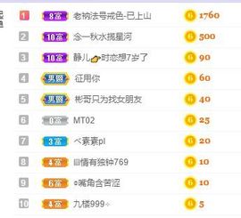 一树梨花压海唐同学☞主播照片