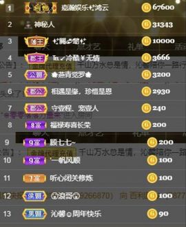 沁馨ღ求百元榜主播照片