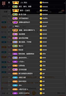 窦窦，家里有事休息了主播照片