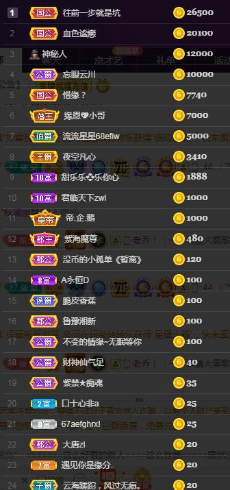 一字马~依棠的图片