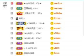 ◐惠主，2388◐的图片