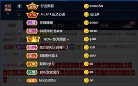 A.Lan★阿兰*主播照片